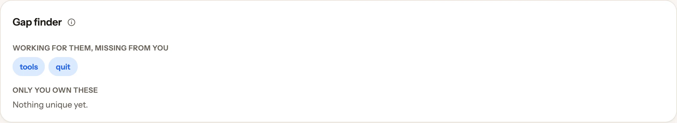 Gap finder showing topics working for other writers (example data)