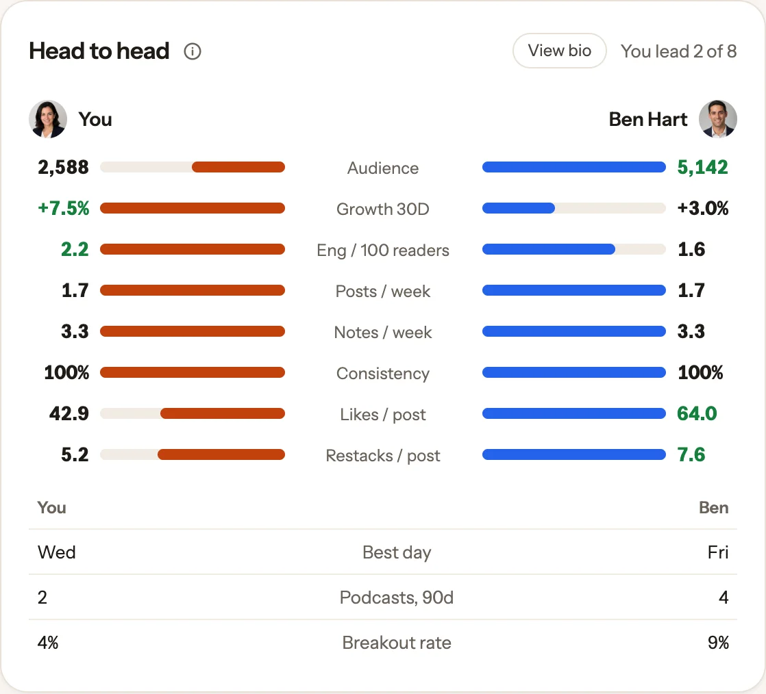 Head to head comparison on eight measures (example data)